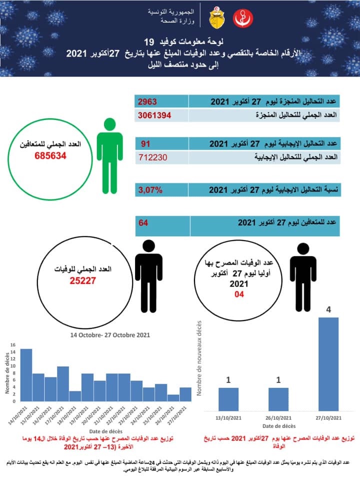 اصابة