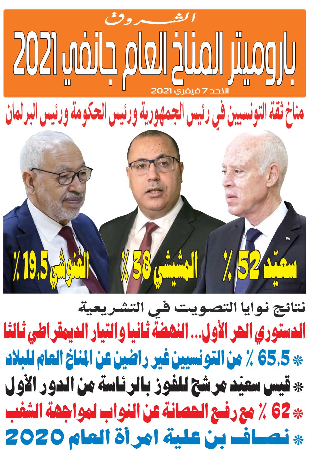 باروميتر المناخ العام جانفي 2021