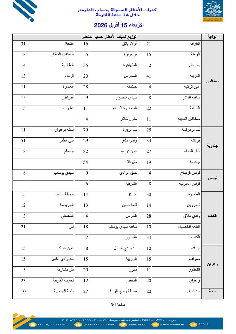 كميات الأمطار المسجلة خلال 24 ساعة