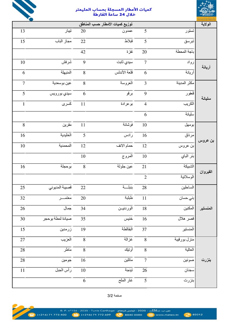 كميات الأمطار المسجلة خلال 24 ساعة