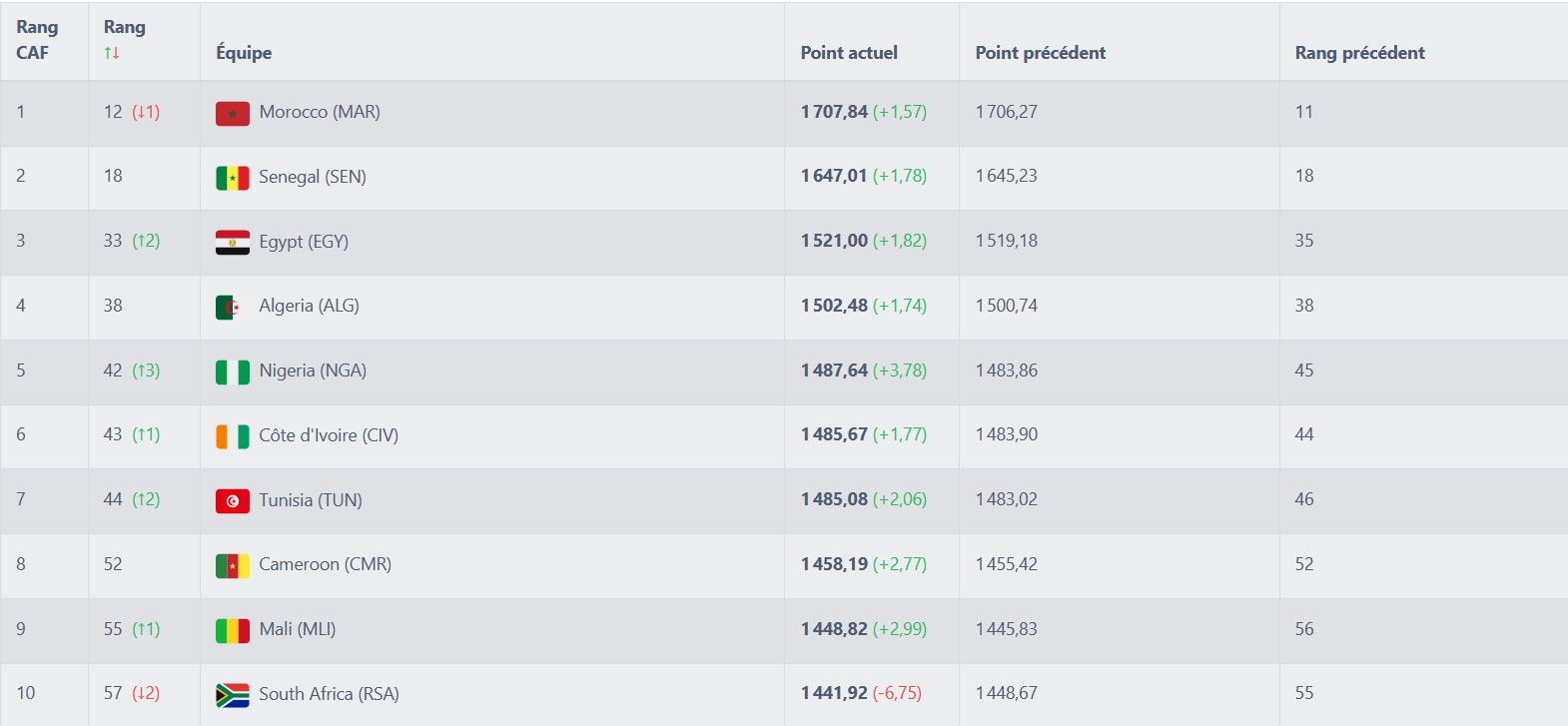 football-ranking