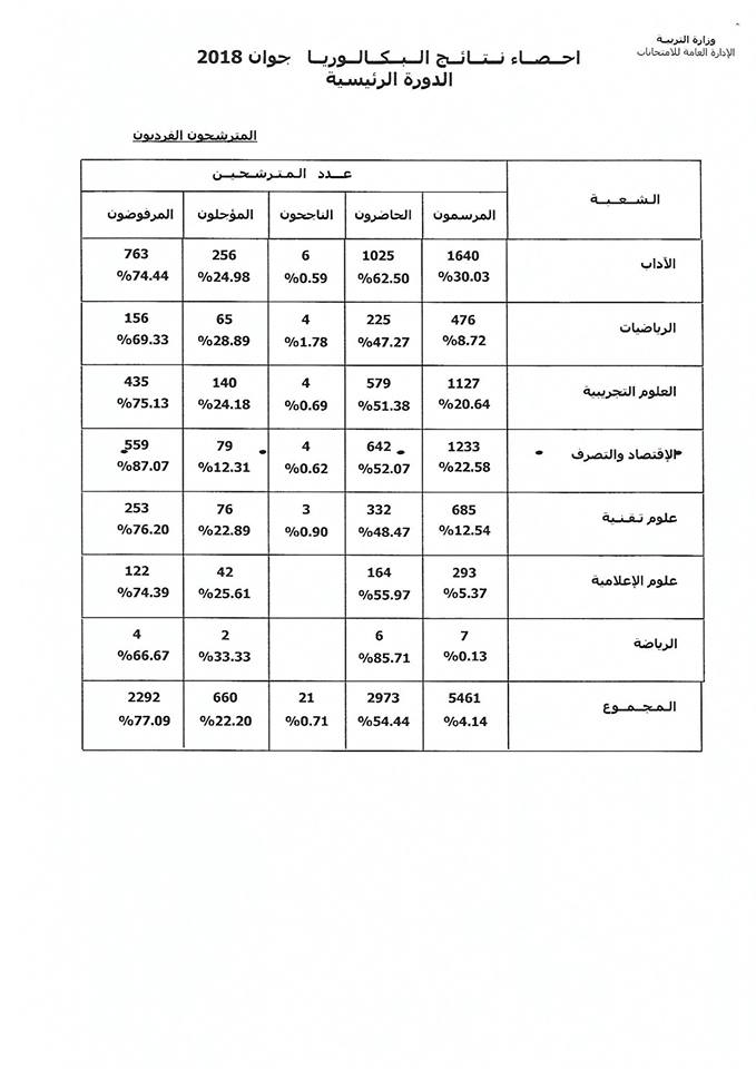 bac