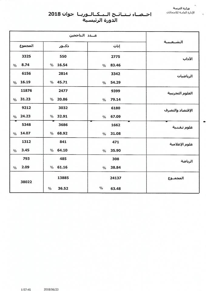 bac2