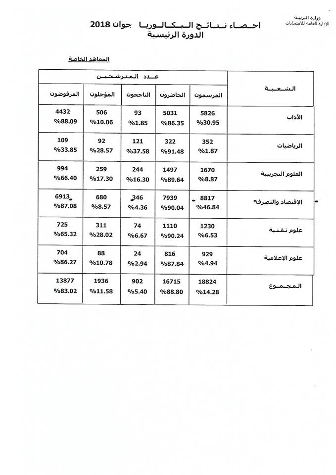 bac3