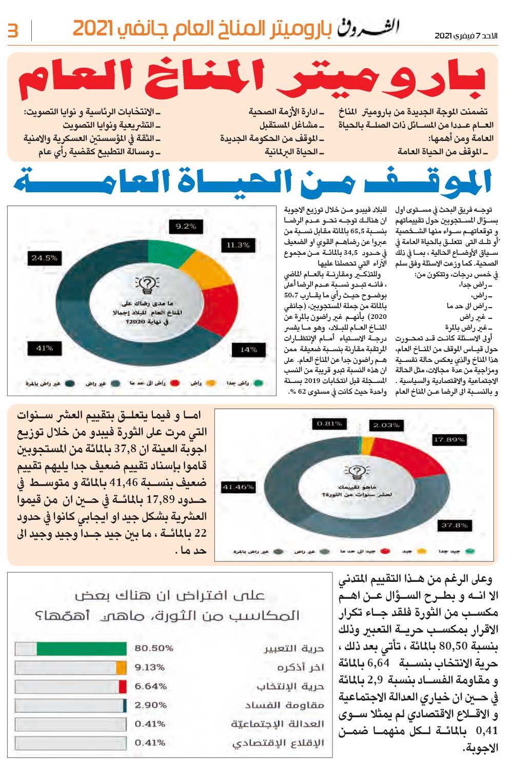 باروميتر المناخ العام جانفي 2021
