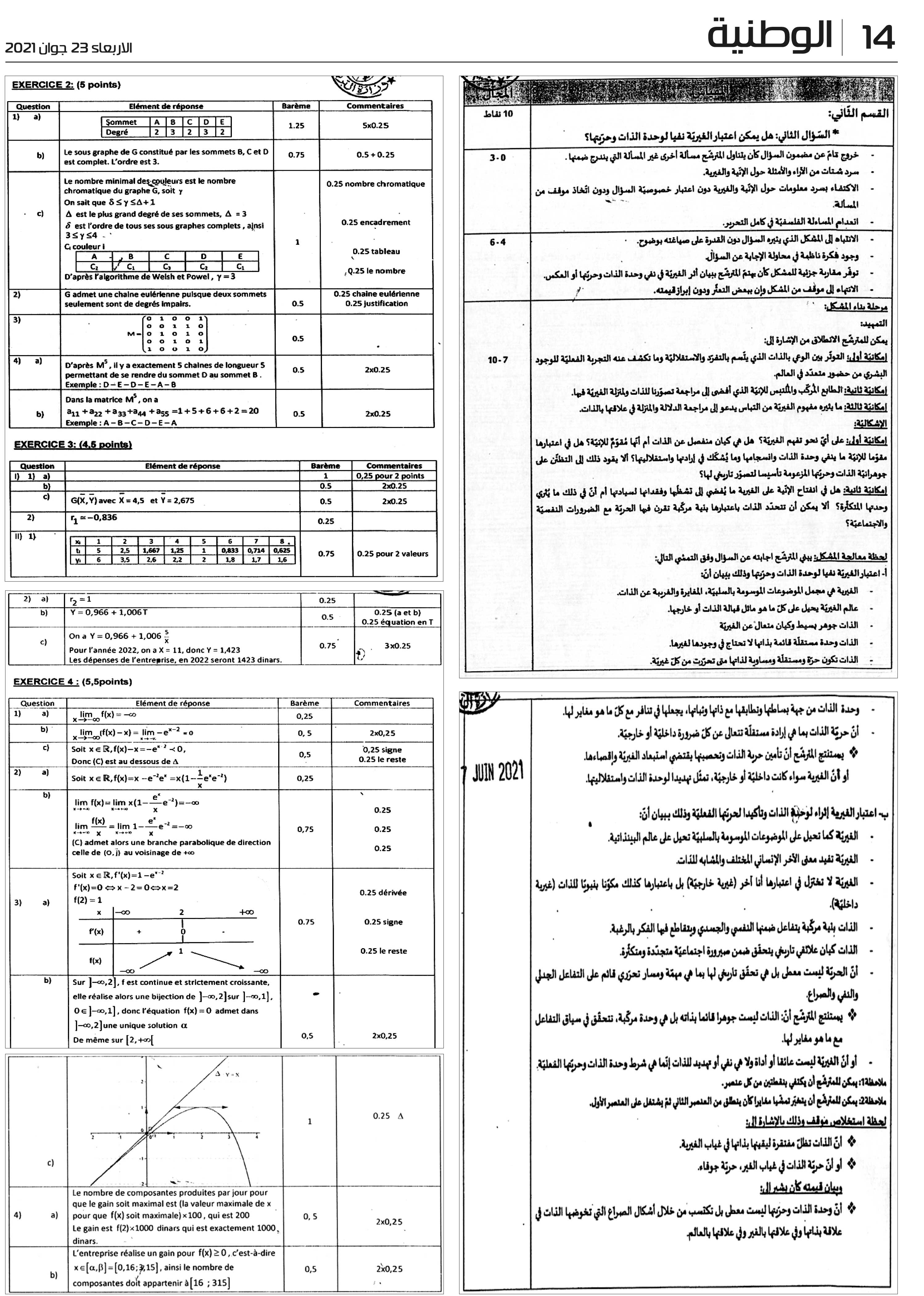 باكالوريا 2021 : إصلاح إختبارات الفلسفة والرياضيات