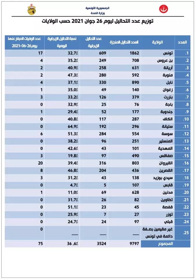 صحة