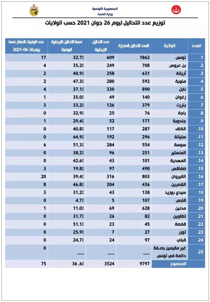 صحة 