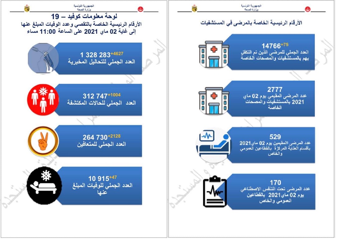 صحة