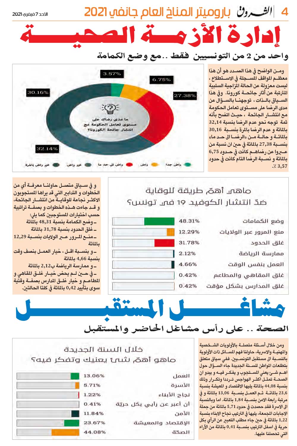 باروميتر المناخ العام جانفي 2021