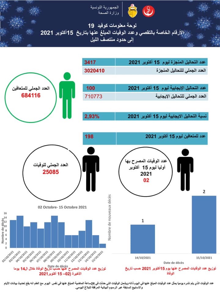 صحة 