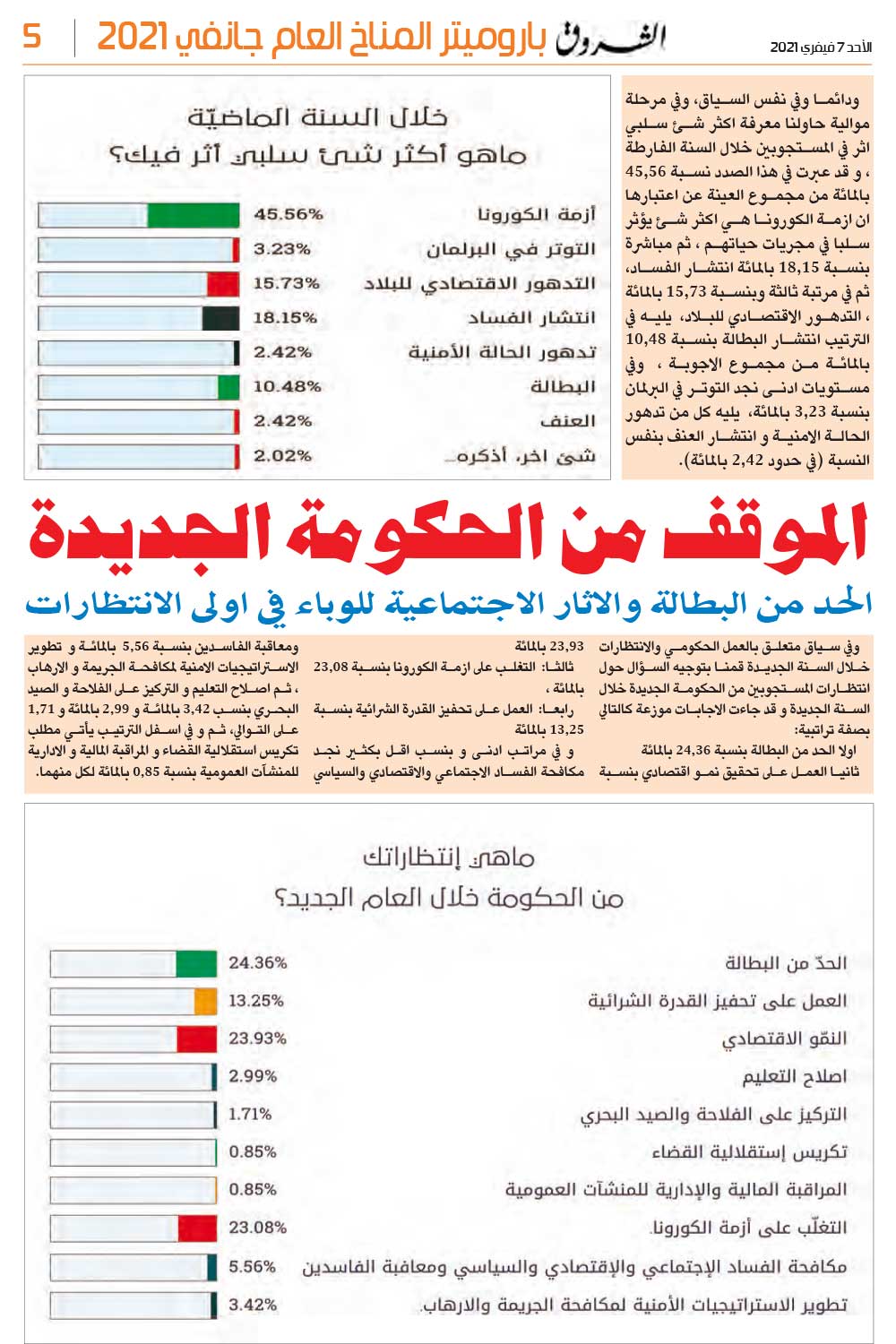 باروميتر المناخ العام جانفي 2021