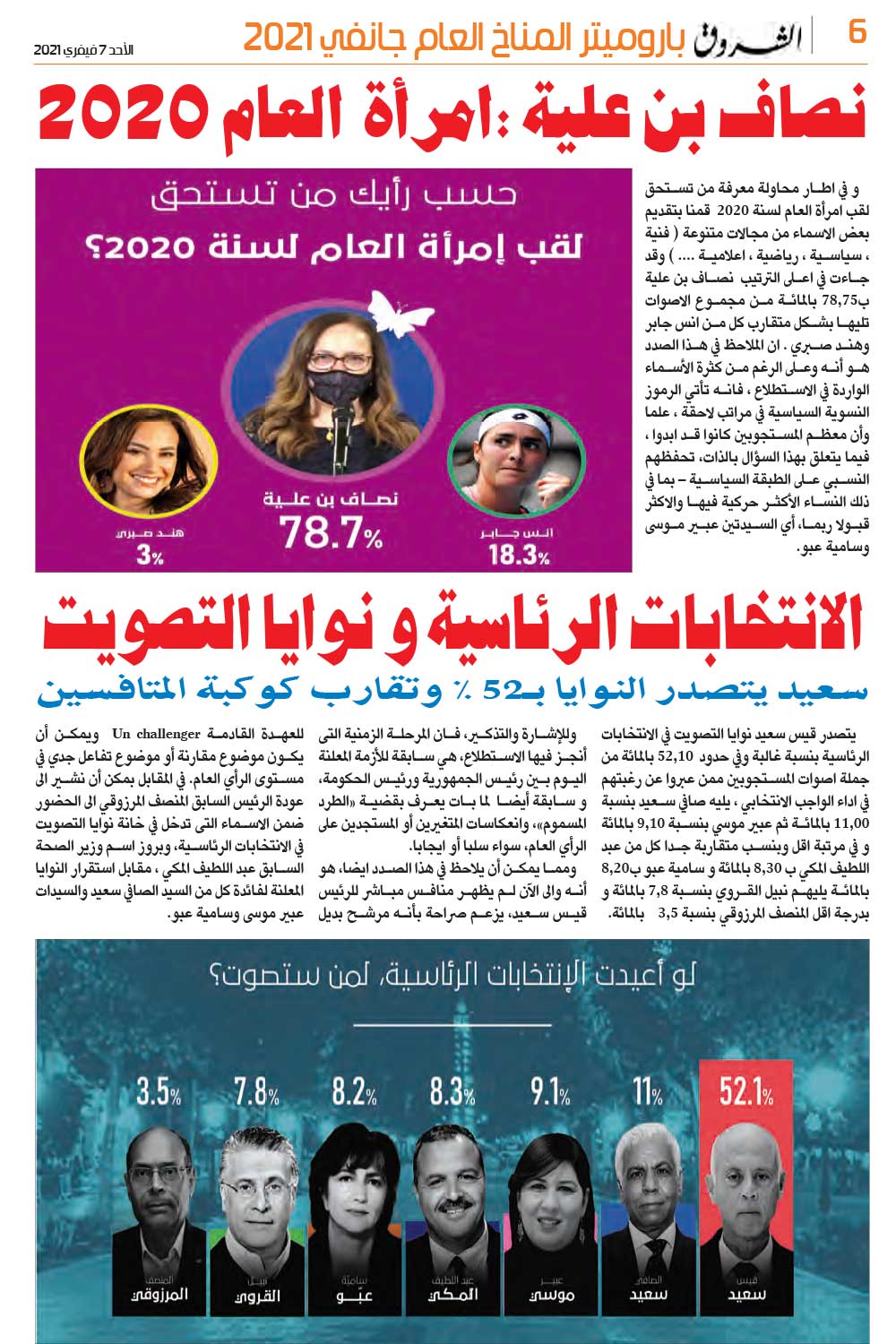 باروميتر المناخ العام جانفي 2021