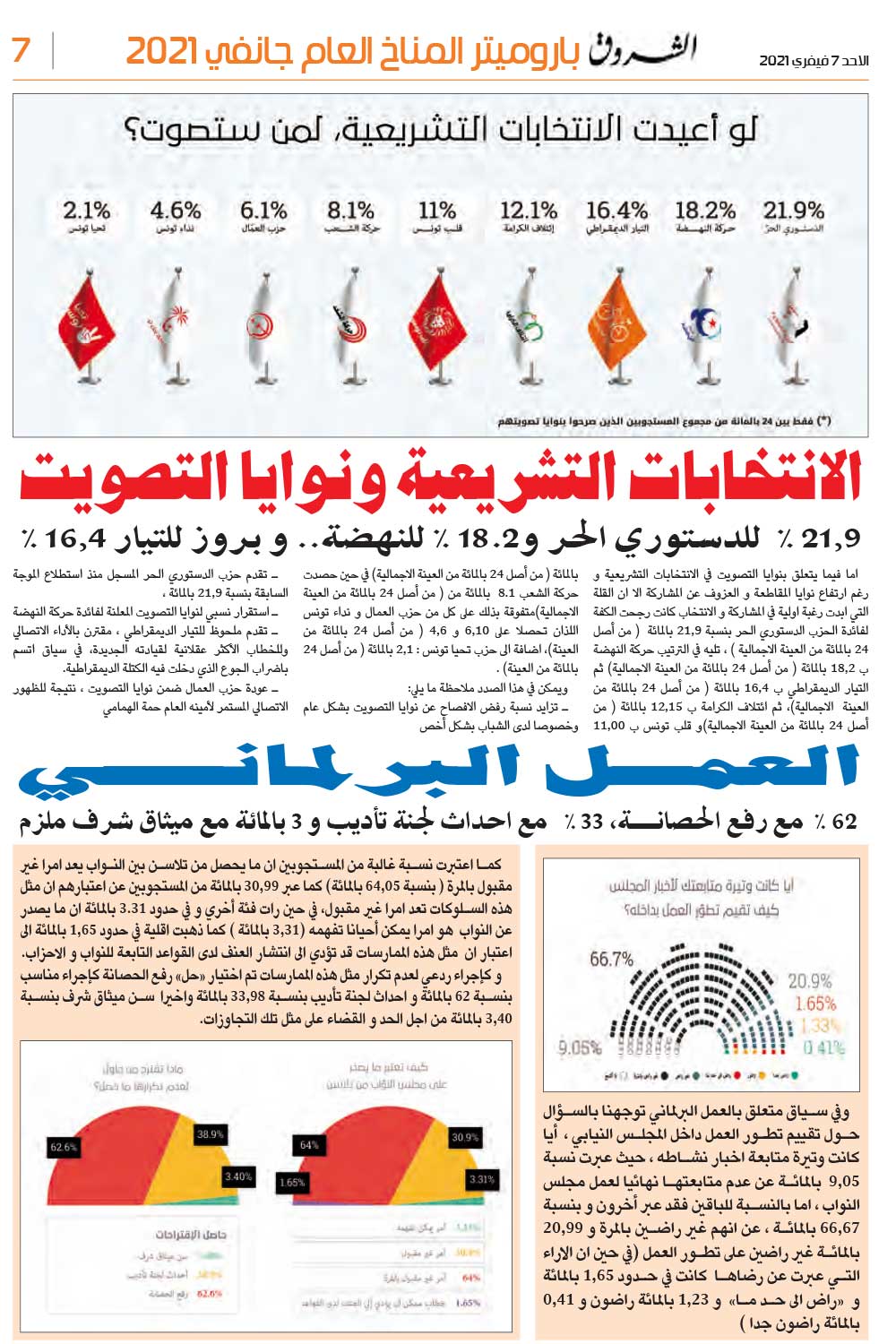 باروميتر المناخ العام جانفي 2021