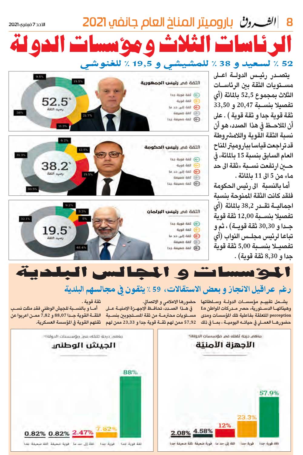 باروميتر المناخ العام جانفي 2021