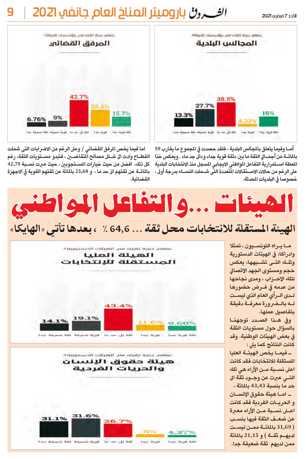 باروميتر المناخ العام جانفي 2021