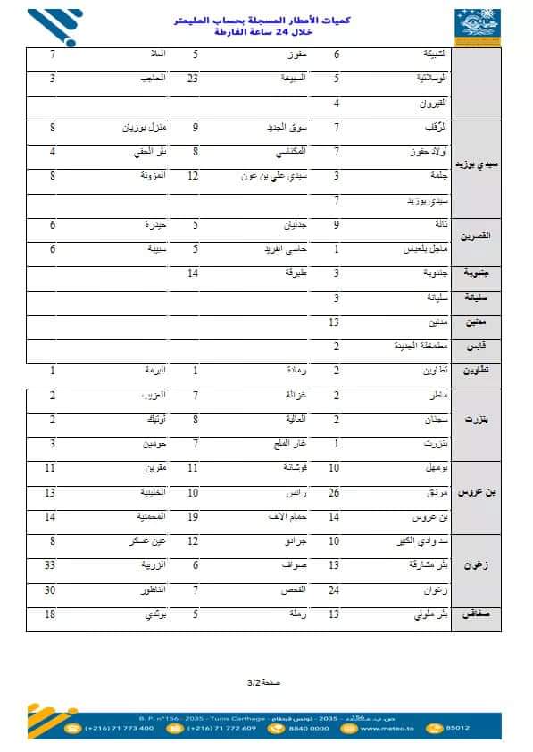 اللرو