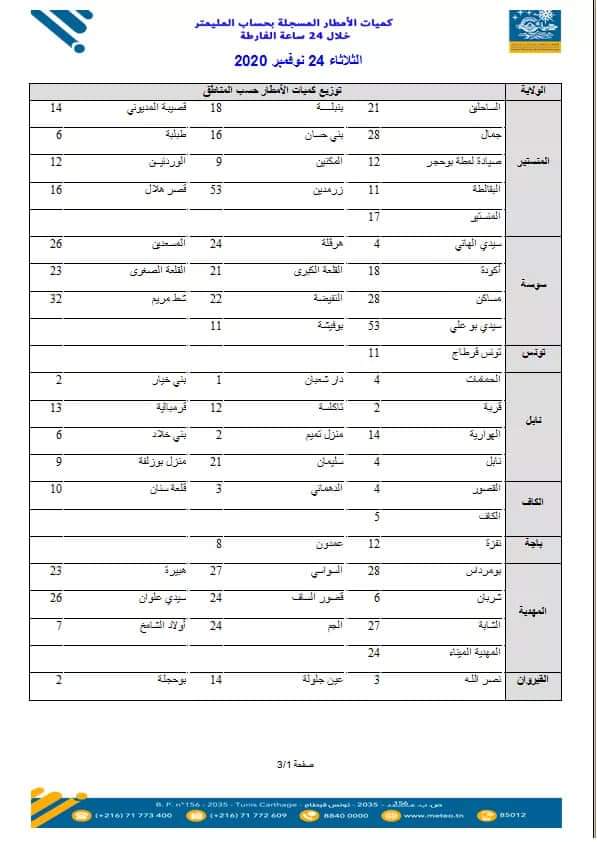 اات