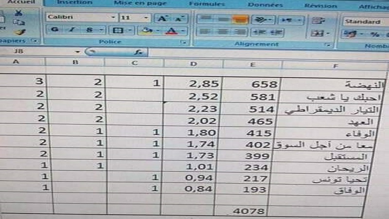 نهضة