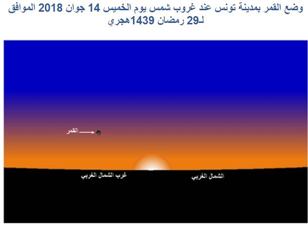 وضع القمر بتونس