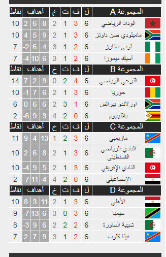 ابطال 