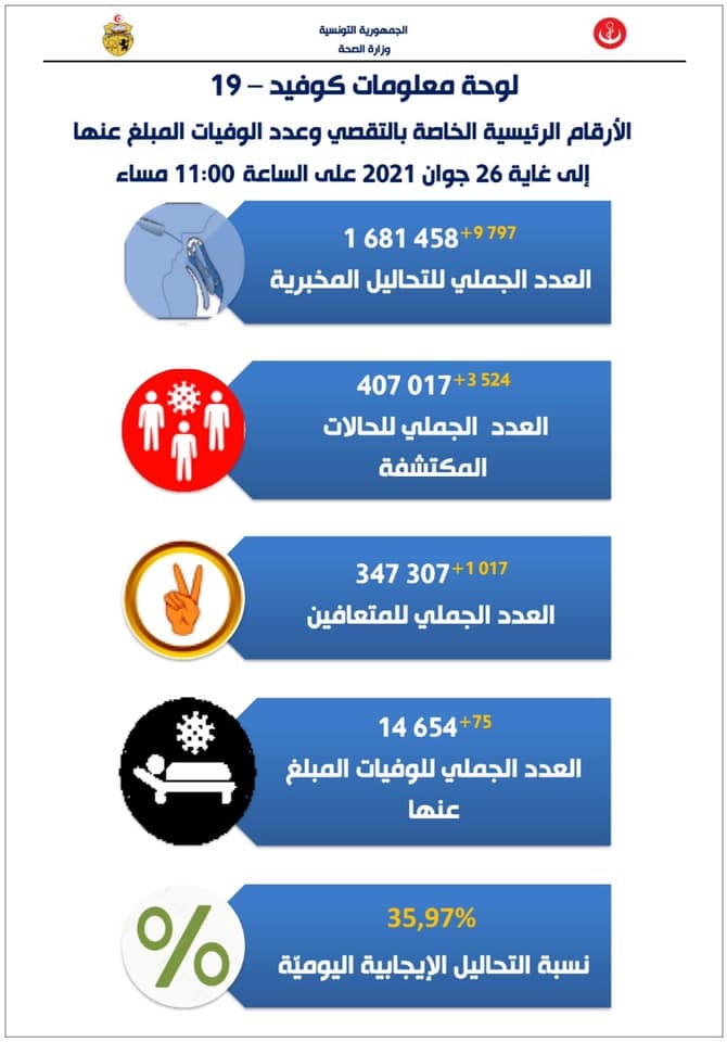 صحة 