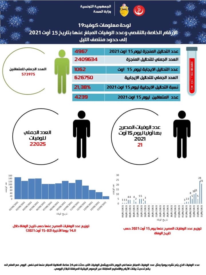 صحة