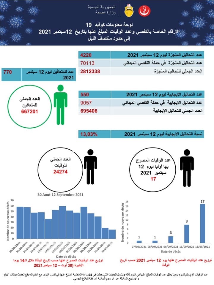 صحة