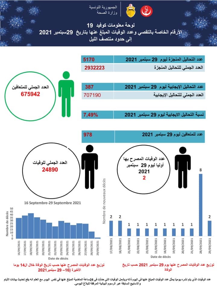 صحة