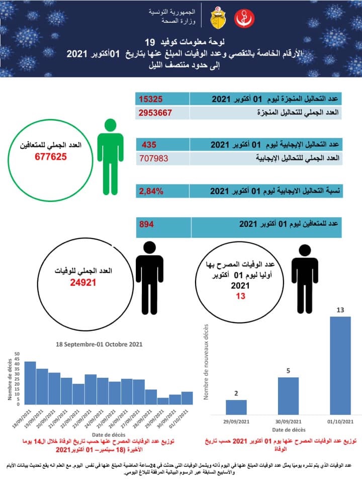 صحة