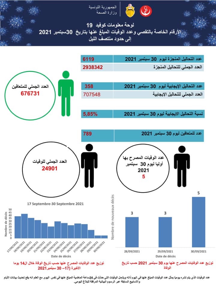 صضة
