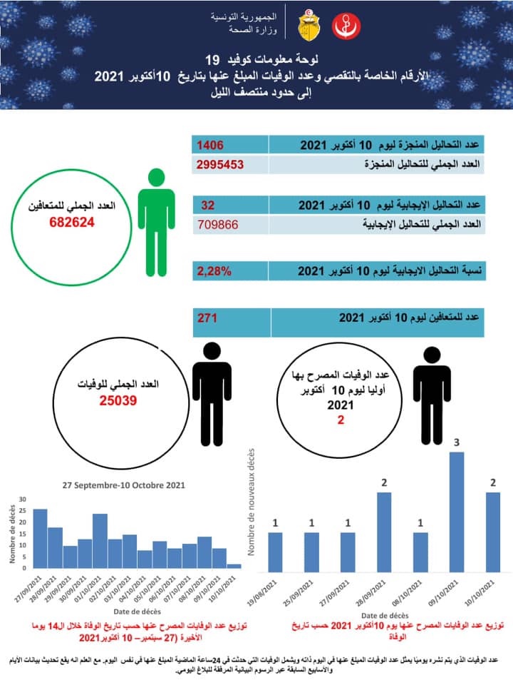 صحة