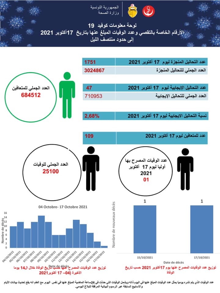 صحة 