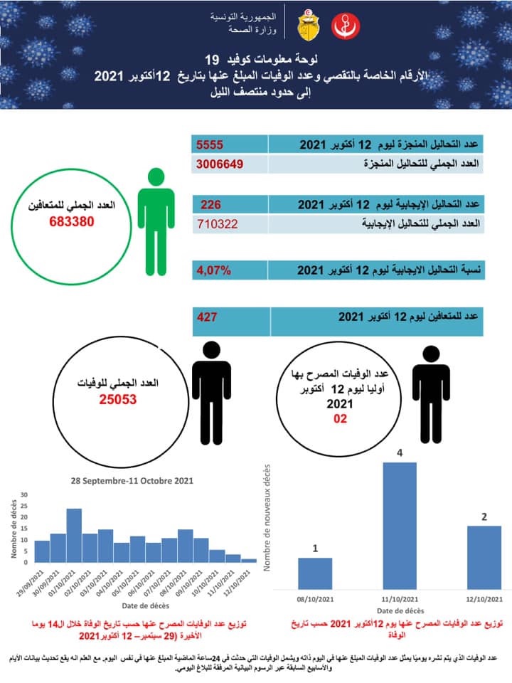 صضة