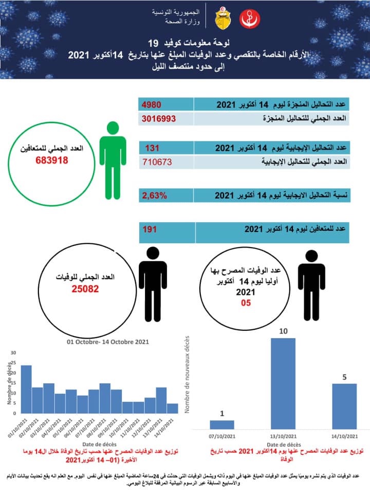 صضة