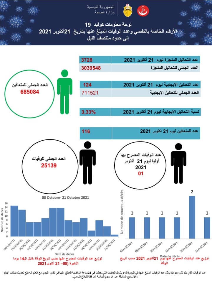 صحة