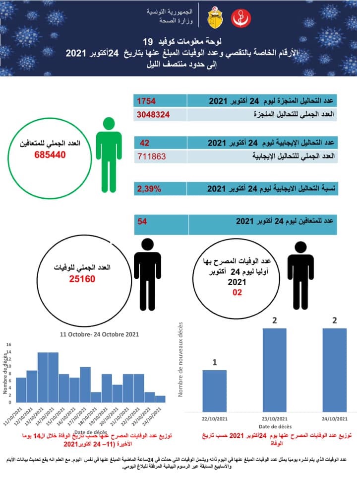 صحة