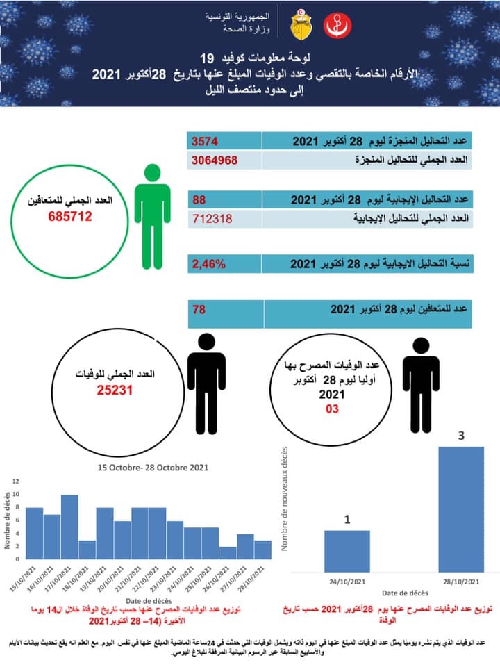 اصابة
