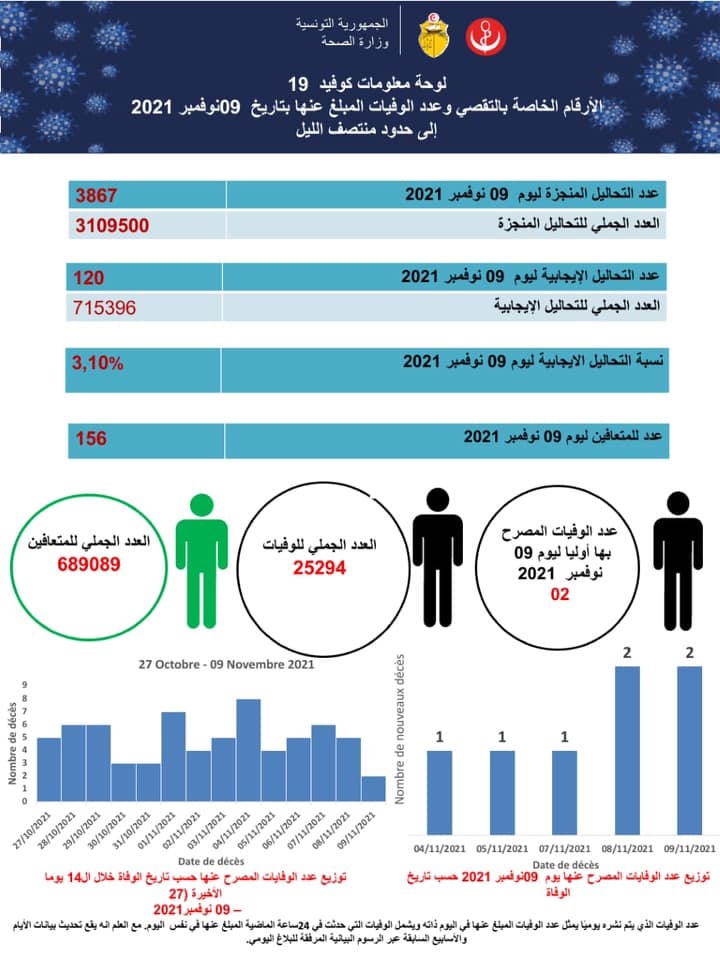 صحة