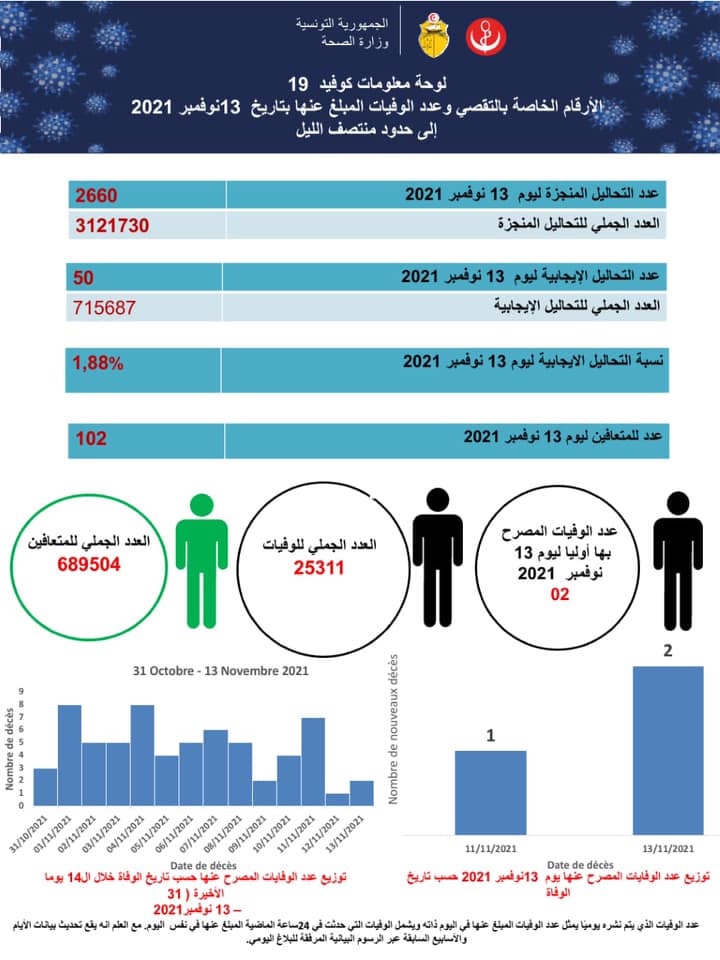 وباء
