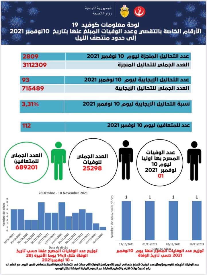 اصابة
