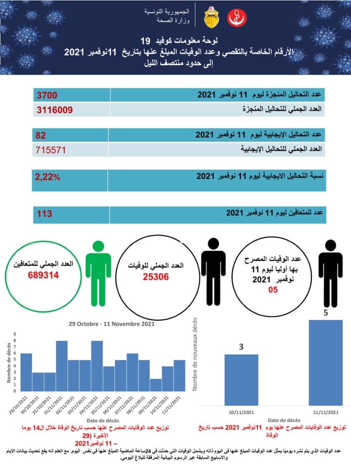 اصابة