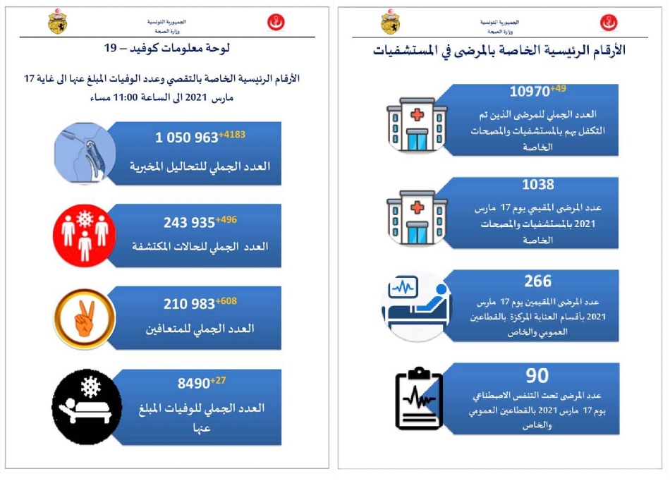 صحة 