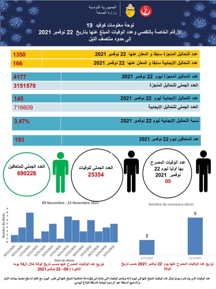 بلاغ 