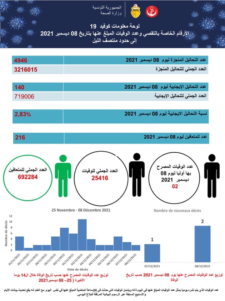 بلاغ
