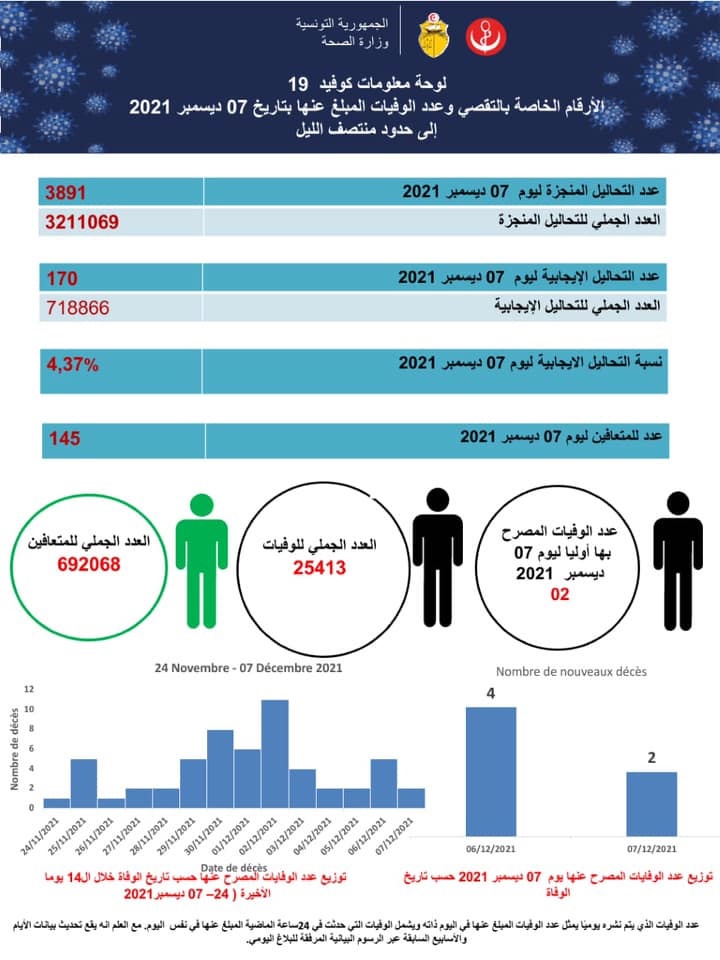 بلاغ