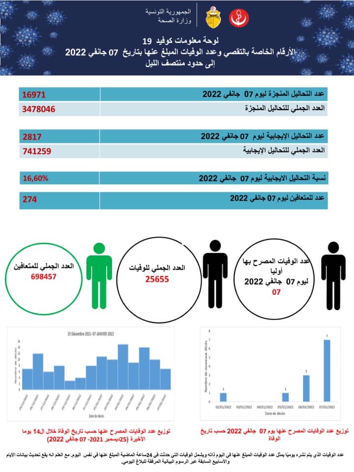 بلاغ 