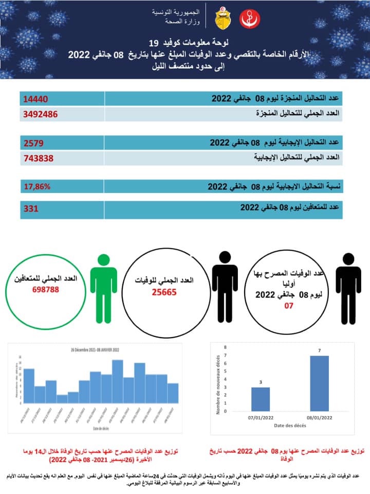 بلاغ 