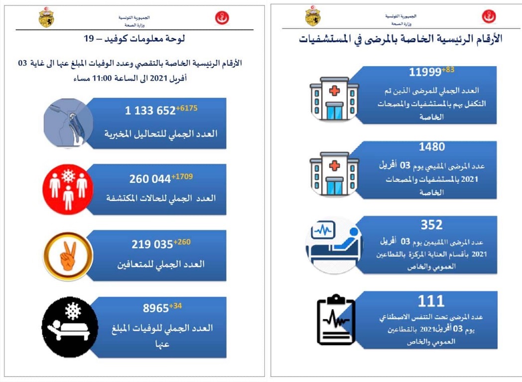 صحة