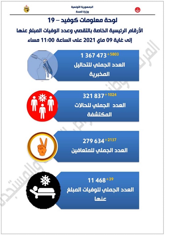 صحة